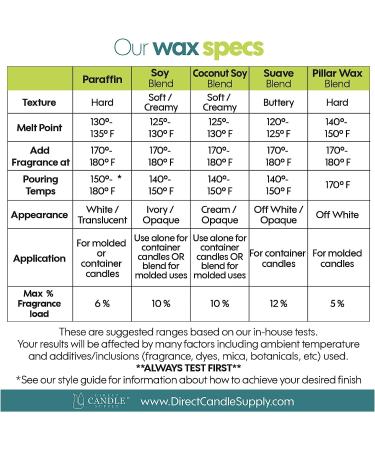 Coconut Soy Wax Blend Candle Making - 10 lb. Creamy Blend for Fragrance Formulation - Buy Online on GoSupps.com