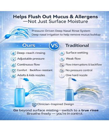 Adjustable-Pressure Blue Nasal Rinse Bottle, 300mL Smart Air-Valve Continuous-Flow Irrigator with 30 Saline Packets & Dual Nozzles - Buy Online on GoSupps.com