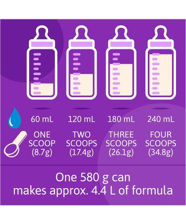 NESTL GOOD START PLUS 1 Baby Formula Powder 0+ months Probiotic B. lactis For Gut Health & Immune Support DHA For Brain Development 580g Packaging May Vary - Buy Online on GoSupps.com