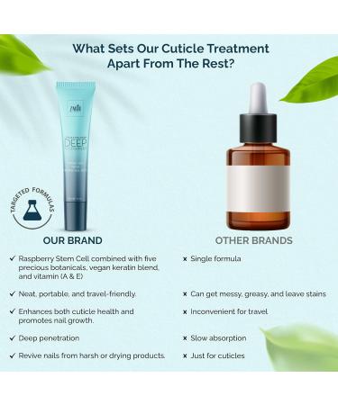 Shea Nourishing Cuticle & Nail Cream | USA Made Pro Nail Care | Strengthen Nails & Soften Cuticles | Hydrating Repair with Organic Shea Butter | 1 Oz - Buy Online on GoSupps.com
