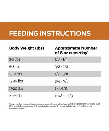 Purina Pro Plan Veterinary Diets NF Kidney Function Early Care Feline Formula Adult Dry Cat Food - 8 lb Bag - Buy Online on GoSupps.com