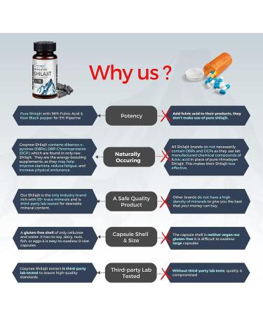 Organic Shilajit Himalayan Capsules | 56% Fulvic Acid & 5% Piperine | Energy Support | 90 Capsules - Buy Online on GoSupps.com