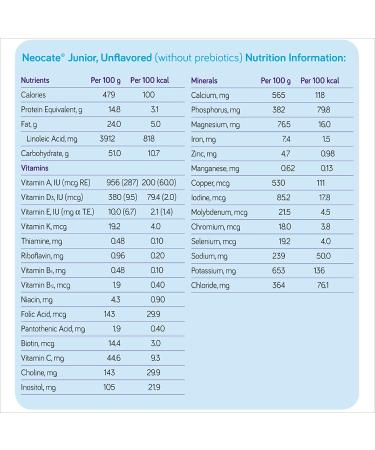 Neocate Junior Amino Acid-Based Formula - Unflavored - 14.1 Oz Can | Pack of 1 - Buy Online on GoSupps.com