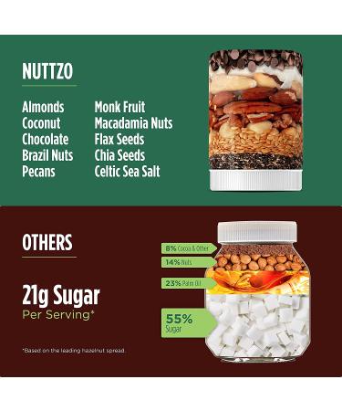 Buy Nuttzo 7 Nut & Seed Butter - Chocolate Keto Crunchy 12 oz | Healthy Snack - Buy Online on GoSupps.com