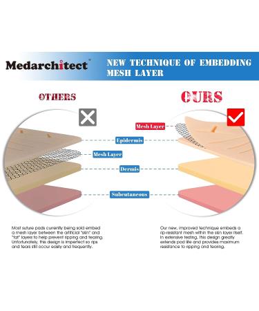 Medarchitect Upgraded 3-Layer Suture Pad with Wounds - Anti-Slip Base - Durable for Suturing Practice - Buy Online on GoSupps.com