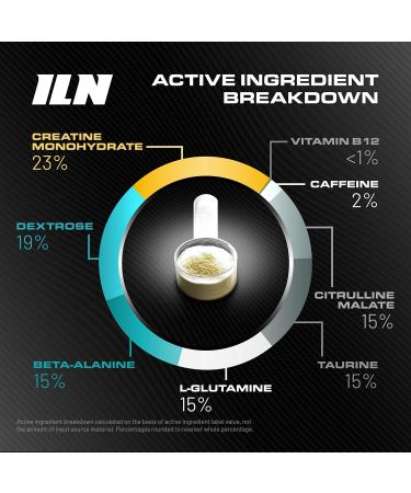 AC8 Pre Workout Powder - Preworkout Supplement for Men and Women with Creatine and Caffeine - 360g (Tropical Blast) - Buy Online on GoSupps.com