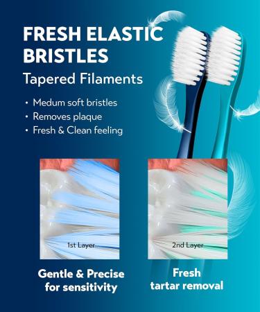 Extra Soft Manual Toothbrushes for Sensitive Teeth - Pack of 6 Ultra Soft Brushes for Adults & Elders | Eco-Friendly Paper Packaging - Buy Online on GoSupps.com