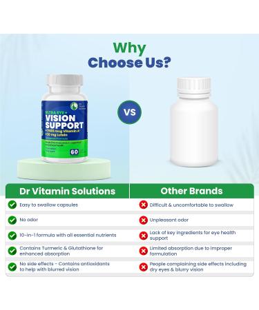 Vision Support Eye Vitamins for Macular Health | Supplements with Lutein Zinc Vitamin A & Bilberry | Areds 2 Formula for Red & Dry Eyes Sight Care (1 Bottle 60 Capsules) 60 Count (Pack of 1) - Buy Online on GoSupps.com