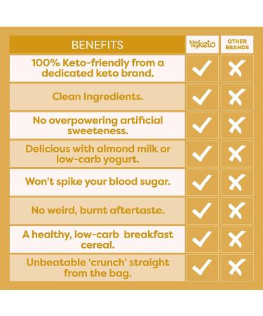 Kiss My Keto Peanut Butter Chocolate Chip Granola 9.5 oz - Low Carb Keto Snack - Buy Online on GoSupps.com