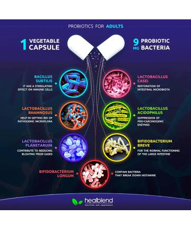 Probiotics for Digestive Health 11.5 Billion CFU per Serving: DE111 Lactobacillus Bifidobacterium Acidophilus Probiotic Supplement Bloating Gas and Constipation Relief 60 Capsules - Buy Online on GoSupps.com