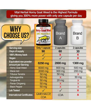 Horny Goat Weed Capsules - 8250mg Maximum Strength with Maca, Tribulus, Ashwagandha, Tongkat Ali, Panax Ginseng - 90 Count - 3 Month Supply - Men & Women - Buy Online on GoSupps.com