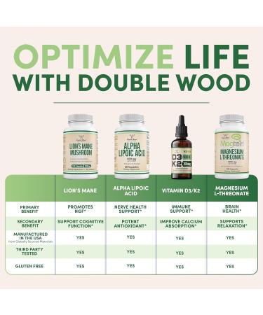 Glucosamine Chondroitin Triple Strength (1,500mg Glucosamine Sulfate 1,200mg Chondroitin) 180 Tablets Two Month Supply (Joint Support Supplement) Gluten Free Non-GMO by Double Wood - Buy Online on GoSupps.com