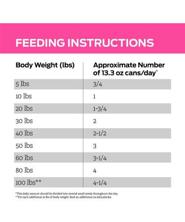 Purina Pro Plan Veterinary Diets UR Urinary Ox/St Canine Formula Wet Dog Food - 12 Pack - Buy Online on GoSupps.com