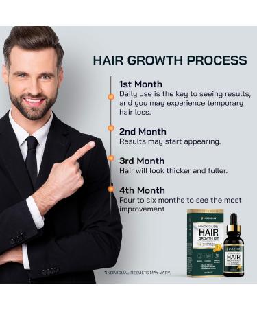 Minoxidil & Biotin Hair Growth Oil for Beards - Prevent Hair Thinning | 5% Minoxidil 1 Fl Oz - For Men & Women - Buy Online on GoSupps.com