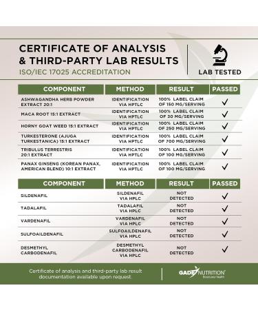 Gade Nutrition Ashwagandha with Maca Root Horny Goat Weed Turkesterone Supplement Tribulus Terrestris Panax Ginseng | 90 Vegetable Capsules for Energy Stamina Performance. | Made in USA - Buy Online on GoSupps.com