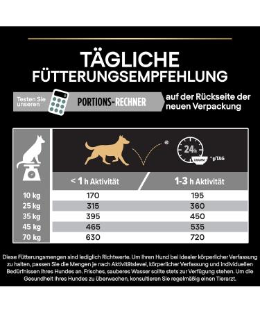 PURINA PRO PLAN | Medium & Large Adult 1+ | Sensitive Digestion | Grain Free | Rich in Turkey | Grain Free Dry Food | Ch - Buy Online on GoSupps.com