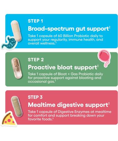 Physician's CHOICE Gut Guardian Bundle: Advanced Bloating & Digestion Support with 60 Billion Probiotic Digestive Enzymes & Bloat + Gas Probiotic - Daily Gut Health Support for Women and Men - Buy Online on GoSupps.com