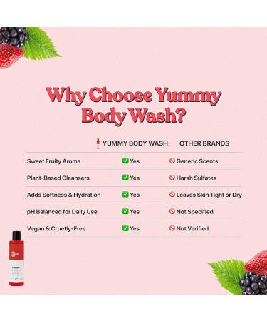 Her Fantasy Box Yummy | Vegan Feminine Shower Gel - 3 Pack - Buy Online on GoSupps.com