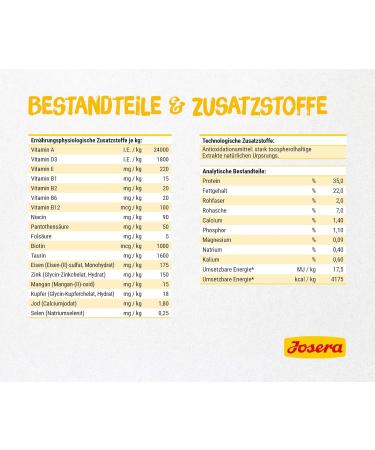 Josera Kitten 400g - Super Premium Dry Cat Food for Optimal Development | Buy Internationally - Buy Online on GoSupps.com