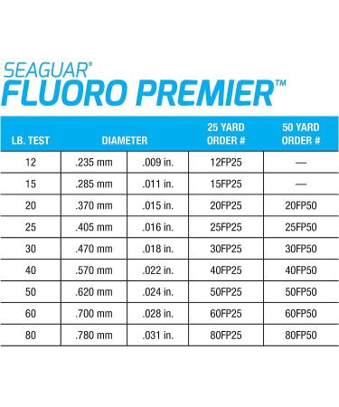 Seaguar Fluoro Premier 25-Yards Fluorocarbon Leader (50 lbs) | Clear Fishing Line - Buy Online on GoSupps.com