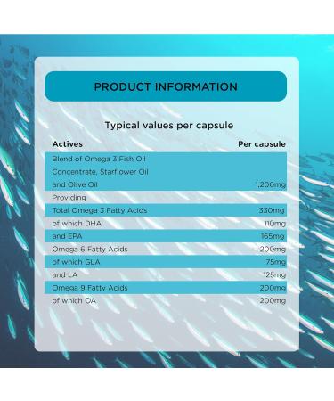 Healthspan Super Strength Omega 3 6 & 9 1200mg (90 Capsules) | Brain, Eye & Heart Health | Premium Fish, Borage & Olive Oils - Buy Online on GoSupps.com