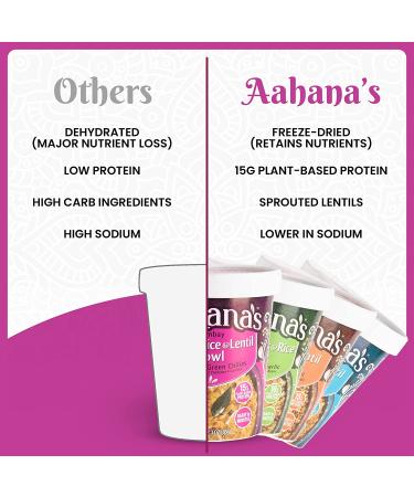 Aahana's Bombay Masala Rice & Lentil Bowl - Vegan, Gluten-Free, Kosher, Non-GMO, Plant-Based - Ready To Eat Indian Vegetarian Meals (8 Pack) - Buy Online on GoSupps.com