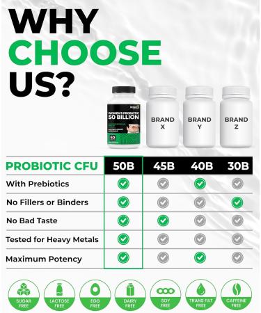 RENEW ACTIVES Probiotics for Women 50 Billion CFU per 2 Capsules MAKTREK Technology 4 Probiotic Strains & Prebiotic Blend Supports Digestion Health & Gut Flora Balance Made in Canada 60 Capsules - Buy Online on GoSupps.com