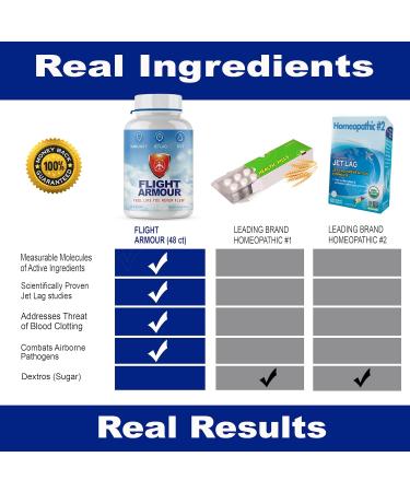 Jet Lag Pills - Beat Jet Lag Boost Immunity & Reduce Swelling | Gold Standard Clinically Researched Remedy - Buy Online on GoSupps.com