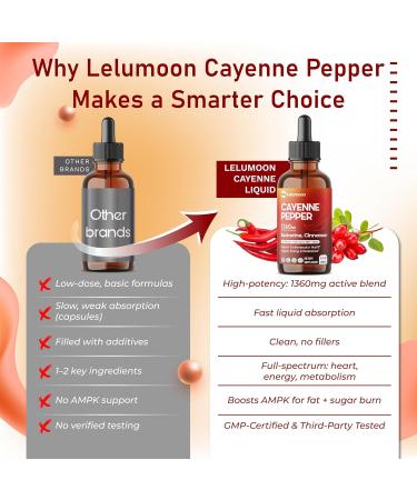 Premium Cayenne Pepper 1360 mg with Berberine Cinnamon CoQ10 & Gymnema Supports Circulatory Function & Metabolic Vitality 2.0 fl oz (60ml) 60ml (pack of 1) - Buy Online on GoSupps.com