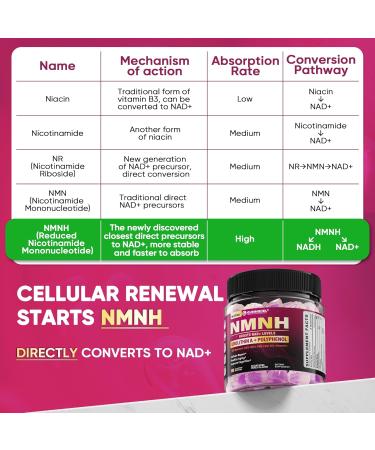 Nextdia NAD+ Supplement Defend Youth Red Yeast Rice Gummies with CoQ10 for Women & Men - Buy Online on GoSupps.com
