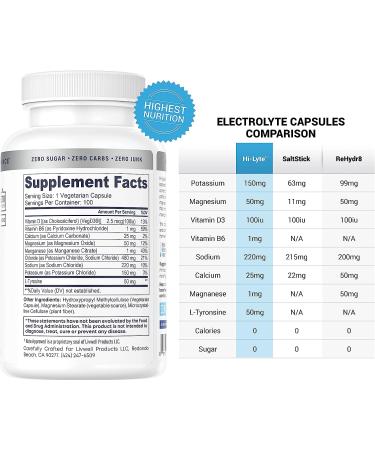 Hi-Lyte Electrolyte Replacement Capsules - 100 Servings | Rapid Rehydration Supplement | Immune Support & Hydration - 3 Bottles - Buy Online on GoSupps.com