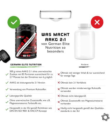 AAKG 500g - Pure L-Arginine Alpha-Ketoglutarate Powder | Optimal Solubility | Vegan | Premium Quality | German Elite Nutrition - Buy Online on GoSupps.com