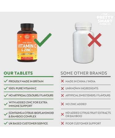 Vitamin C 1000mg with Zinc Tablets - 6 Month Supply - Immune System Booster with Citrus Bioflavonoids - 180 Tablets - UK Made - Buy Online on GoSupps.com