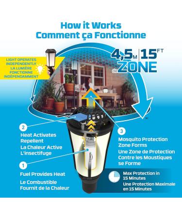 Thermacell Mosquito Repellent Torch Includes 12-Hour Refill 15 Foot (4 5-m) Zone of Mosquito Protection Effective Mosquito Repellent for Patio Deet Free Bug Spray Alternative Patio Shield Torch - Buy Online on GoSupps.com