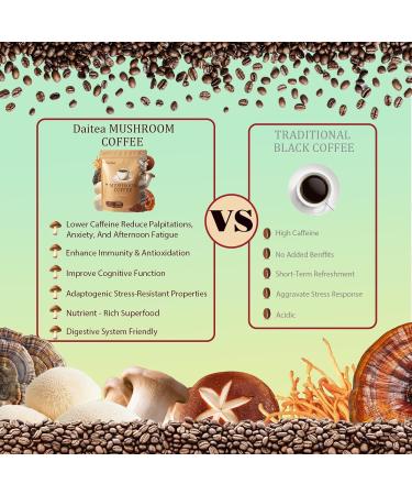 Mushroom Coffee, 10.58 Ounce Adaptogenic Mushrooms Instant Coffee Powder - Lion s Mane, Reishi, Turkey Tail, Cordyceps, King Trumpet & Shitake for Energy, Focus, Digestion & Immune Support, 50 Servings - Buy Online on GoSupps.com