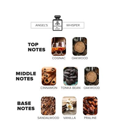 #21 Angel s Whisper - 10ml | Inspired By ANGELS' SHARE Custom Perfume Gift for Him & Her - Made to Order in Protective Blackout Bottles #21 Angel s Whisper 0.33 Fl Oz (Pack of 1) - Buy Online on GoSupps.com