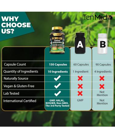 Tenmido Moringa Oleifera Supplement for Men and Women 10in1 Formula with Turmeric Ashwagandha Ceylon Cinnamon Beet Root Saffron & More - Energy Immune Support - Nutrient Rich - 150 Capsules - Buy Online on GoSupps.com
