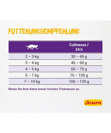 Josera Culinesse Cat Food (400g) | Super Premium Salmon Oil for Indoor & Outdoor Cats | Best Quality Pet Nutrition - Buy Online on GoSupps.com