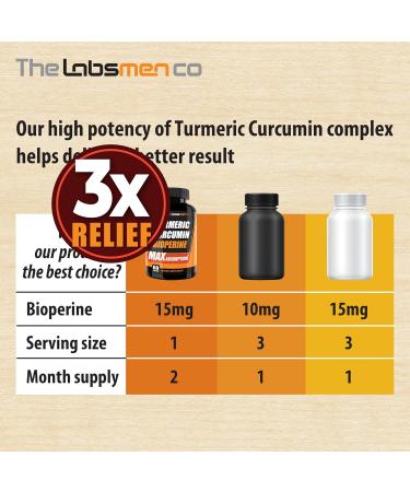 Just One Vegan Turmeric Curcumin Capsule a Day 95% Curcuminoids Turmeric Curcumin 3X Formula with BioPerine Black Pepper Extra Strength Supports Joint Comfort & Healthy Lifestyle 2 Months 60 Count (Pack of 1) - Buy Online on GoSupps.com