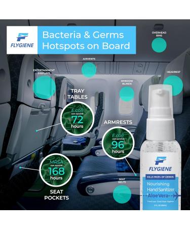FLYGIENE 2oz Hand Sanitizer (1 Pack) Made in USA | 70% Alcohol + Aloe | TSA Approved Travel Bottles - Buy Online on GoSupps.com