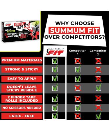 Summum Fit Black Athletic Tape Bundle - 8 Rolls + 2 Finger Tape | Strong, Easy Application, No Residue | Sports Tape for Boxing, Football, Climbing | Wrist, Ankle, Hand Protection - 10 Count - Buy Online on GoSupps.com