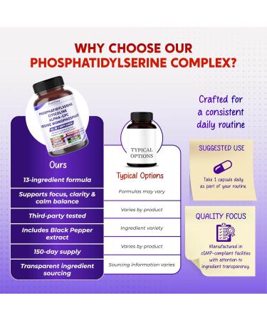 All-in-1 Phosphatidylserine Citicoline Alpha-GPC & Uridine Supplement Supports Mental Clarity Brain Energy & Cognitive Wellness 150 Capsules 150 count (pack of 1) - Buy Online on GoSupps.com