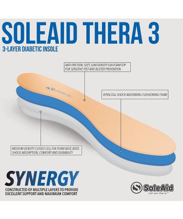 SoleAid Thera 3-Layer Diabetic Insoles | Small Size (Women 7-8, Men 5-6) | Light Weight, Soft, & Shock Absorbing Support - Buy Online on GoSupps.com