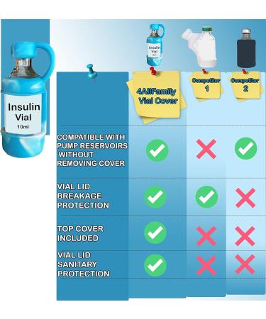 4ALLFAMILY Insulin Vial Protector - 2 Pack Short | Portable Diabetic Vial Sleeve for Kid, Adult, and Dogs | Protective Case for Insulin Vials | Travel-Friendly Holder - Buy Online on GoSupps.com