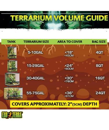 Exo Terra Plantation Soil - Tropical Terrarium Substrate 8.8L Coconut Fiber - Ideal for Reptiles & Plants - Buy Online on GoSupps.com