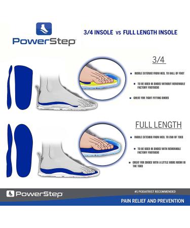 Powerstep Pinnacle 3/4 Thin Arch Support Insole for Women and Men - Blue, Size Men's 5-6.5, Women's 7-8.5 | Ideal for Tight Shoes, Arch Pain Relief and Orthotic Support - Buy Online on GoSupps.com