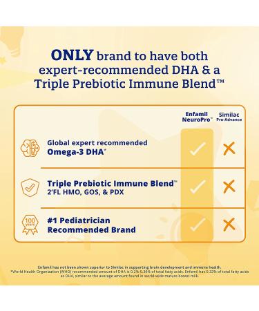 Enfamil NeuroPro Ready-to-Use Baby Formula 6 Fl Oz Nursette Bottles 6 count (Pack of 4) - Buy Online on GoSupps.com