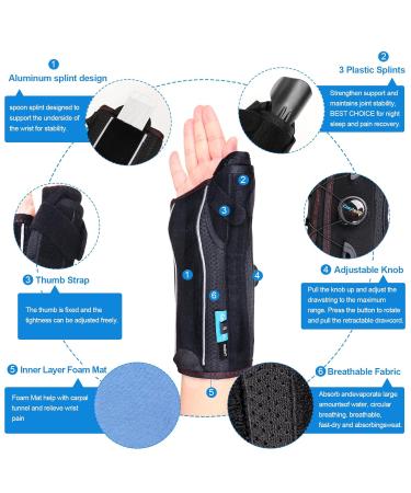 Wrist Brace with Thumb Spica Splint for De Quervain's Carpal Tunnel & Arthritis Relief - Right Hand Support for Tendonitis Sprains & Fractures - Buy Online on GoSupps.com