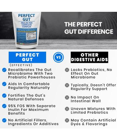 Perfect Gut: Inulin FOS Powder for Gut Health. Prebiotic Inulin. Unique Prebiotic 95% FOS Inulin Agave Fiber 2 Pound (Pack of 1) - Buy Online on GoSupps.com