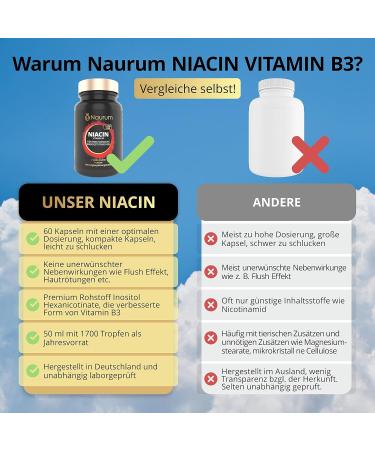 Naurum Niacin (Vitamin B3) 50mg - High-Dose Inositol Hexanicotinate - 60 Vegan Capsules - Flush-Free No Additives - Made in Germany - 2-Month Supply - Buy Online on GoSupps.com